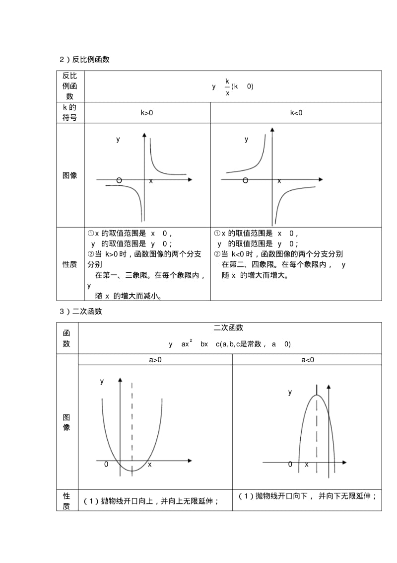 初中数学函数知识点和常见题型总结.pdf_第3页