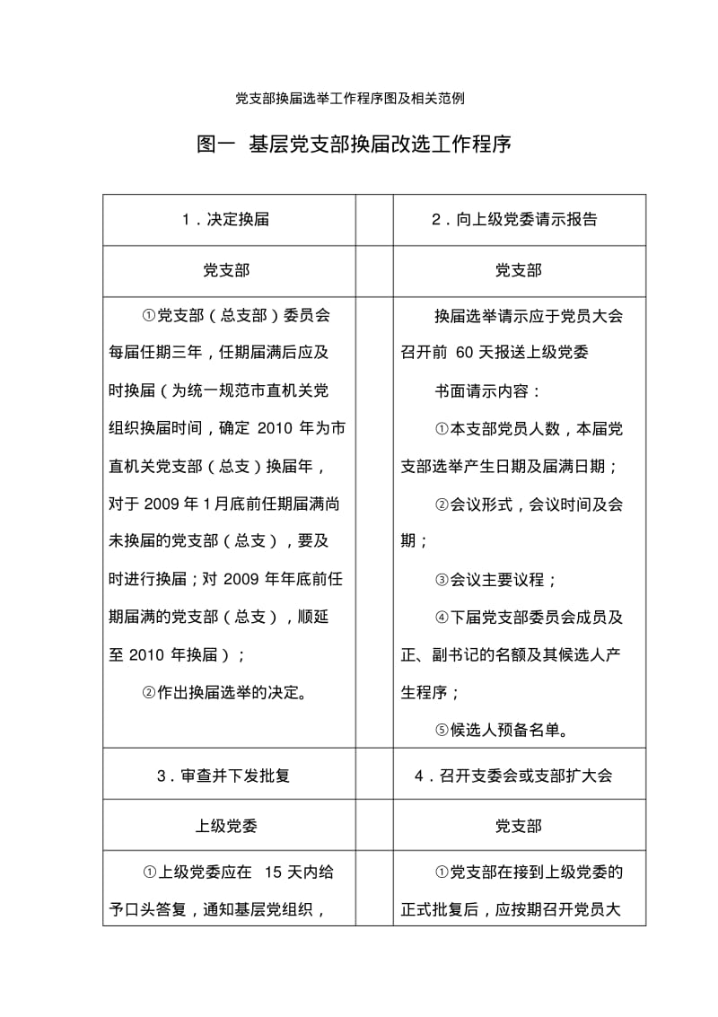 党支部改选流程换届选举工作程序图及相关范例(精选3篇).pdf_第1页