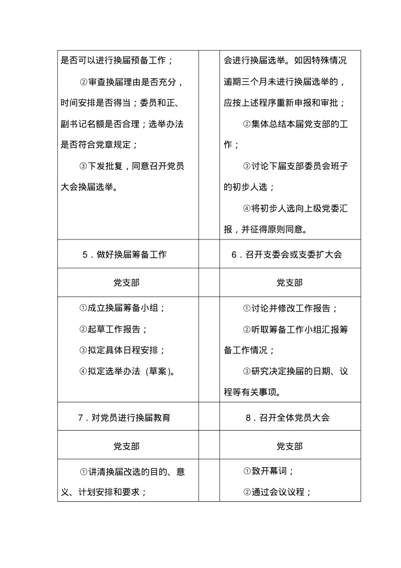 党支部改选流程换届选举工作程序图及相关范例(精选3篇).pdf_第2页