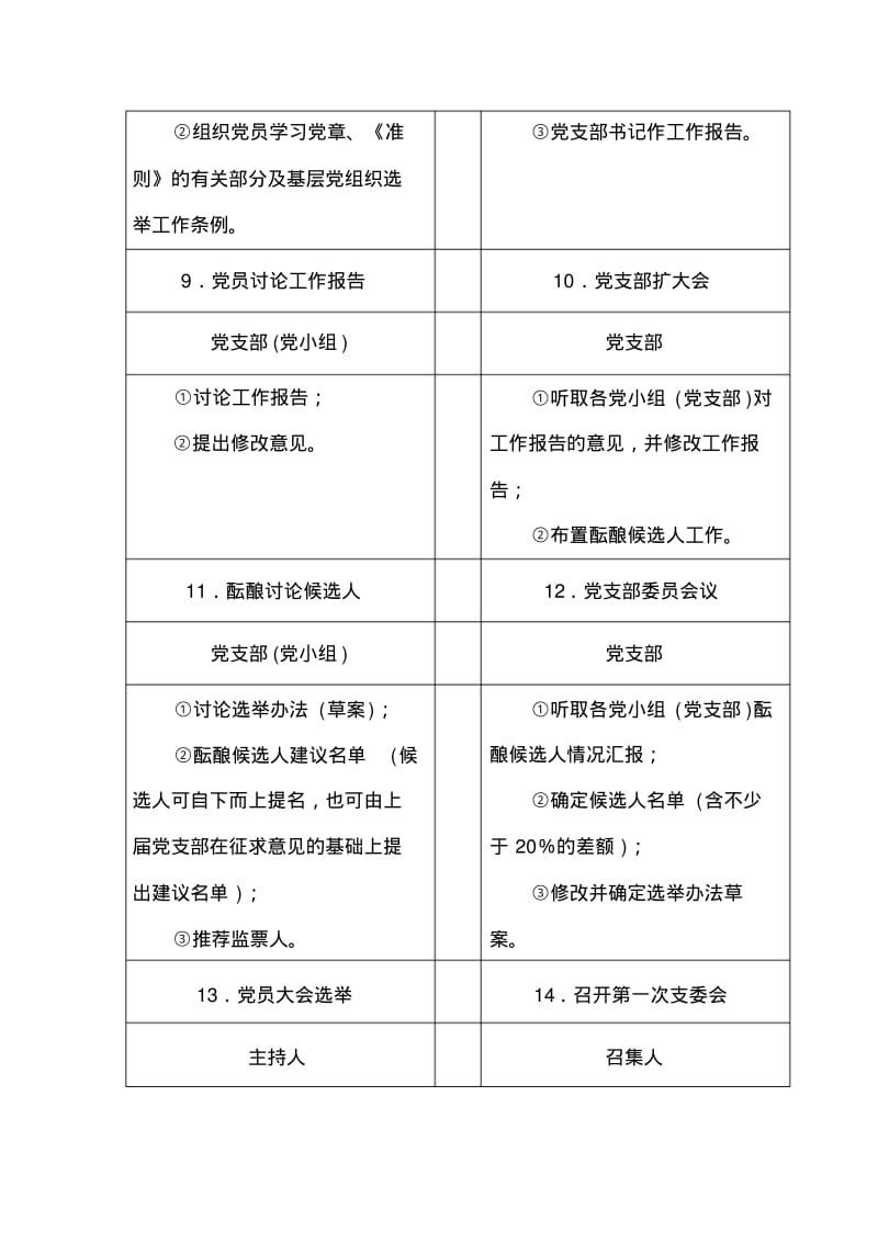 党支部改选流程换届选举工作程序图及相关范例(精选3篇).pdf_第3页