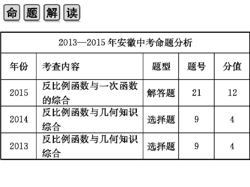 北师大版九年级数学下册中考专题复习：反比例函数课件(共63张).pdf_第3页