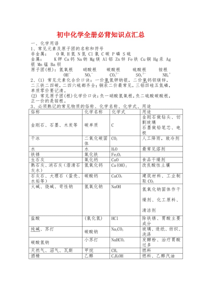 初中化学全册必背知识点汇总.pdf_第1页