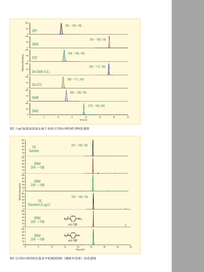 串联质谱测抗生素.pdf_第3页