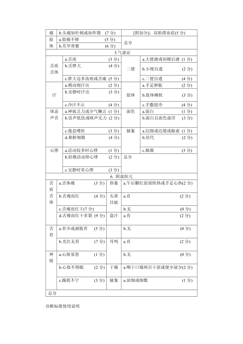 中医症候量表.doc_第2页