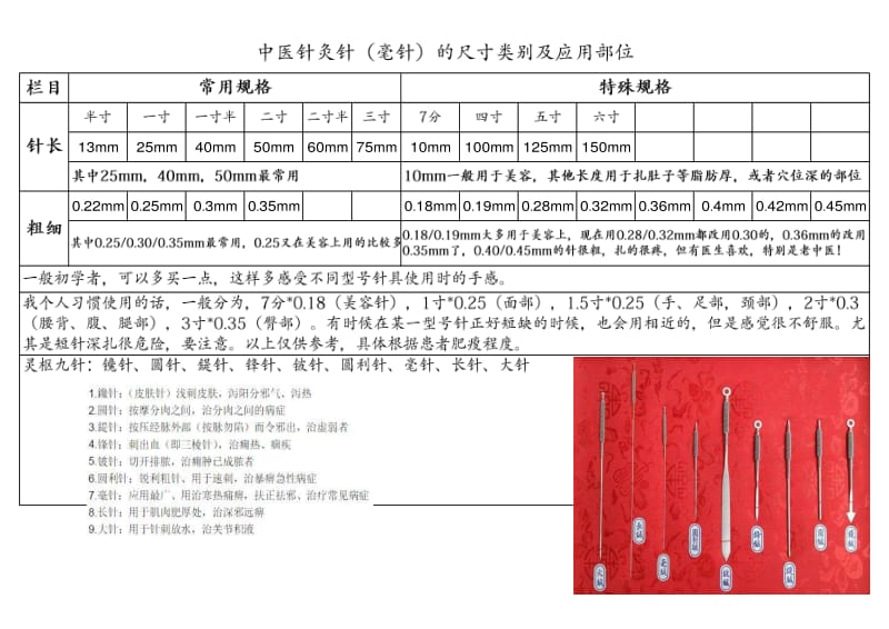 毫针规格表格图图片