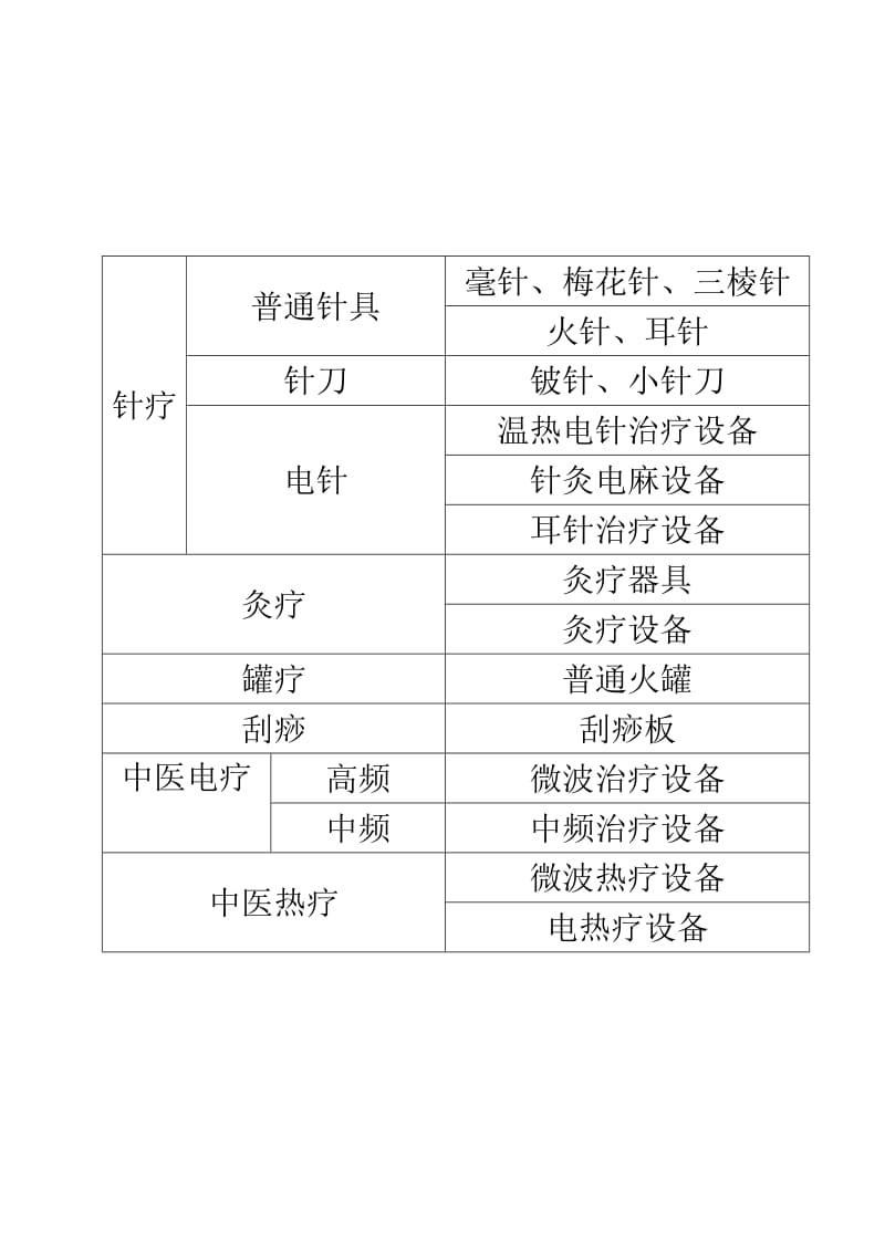 中医科设备一览表.doc_第1页