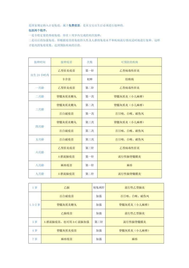 关于第一类疫苗与第二类疫苗.doc_第3页