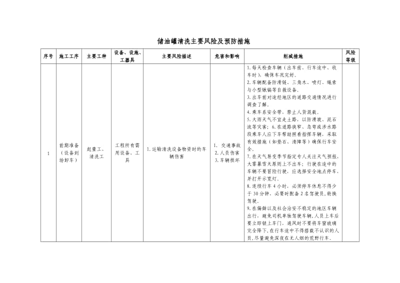 储油罐清洗主要风险及预防措施.doc_第1页