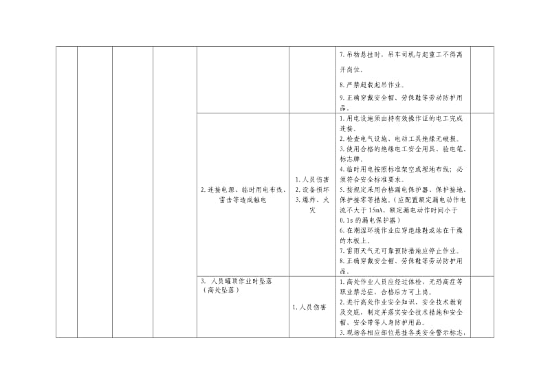 储油罐清洗主要风险及预防措施.doc_第3页