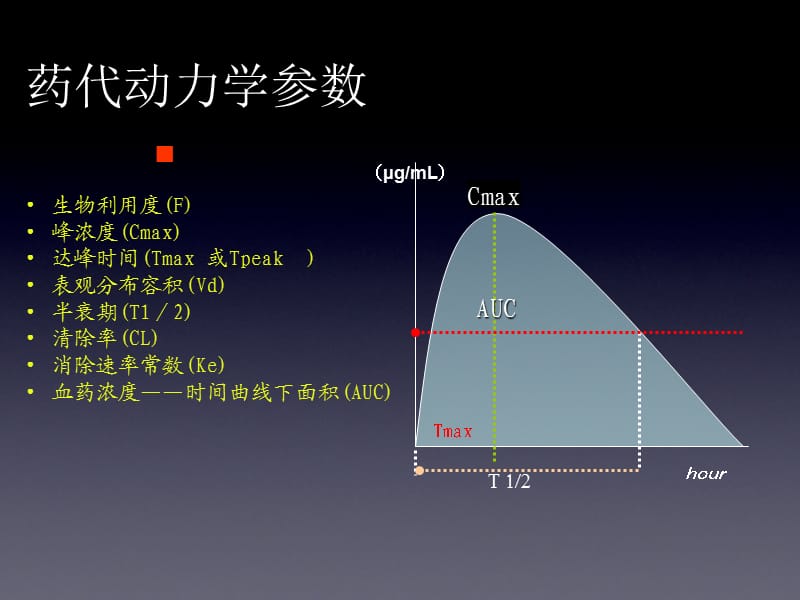 PKPD及其临床应用.ppt_第3页