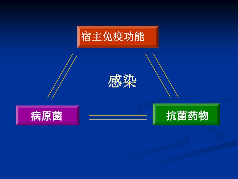 免疫抑制人群的感染-李太生 2017.pdf_第2页