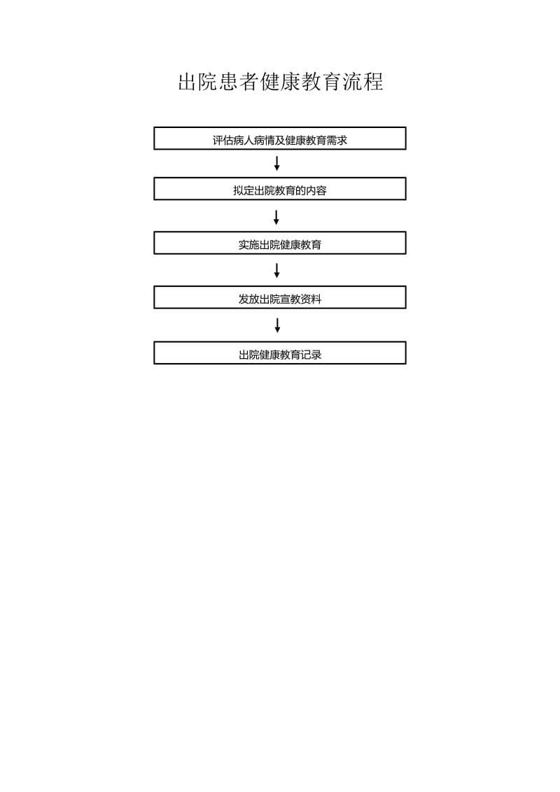 出院患者健康教育流程.doc_第1页