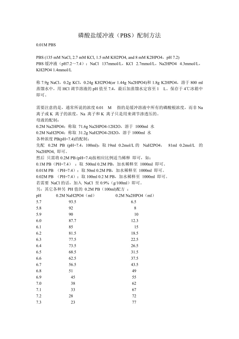 磷酸盐缓冲液配制方法.doc_第1页