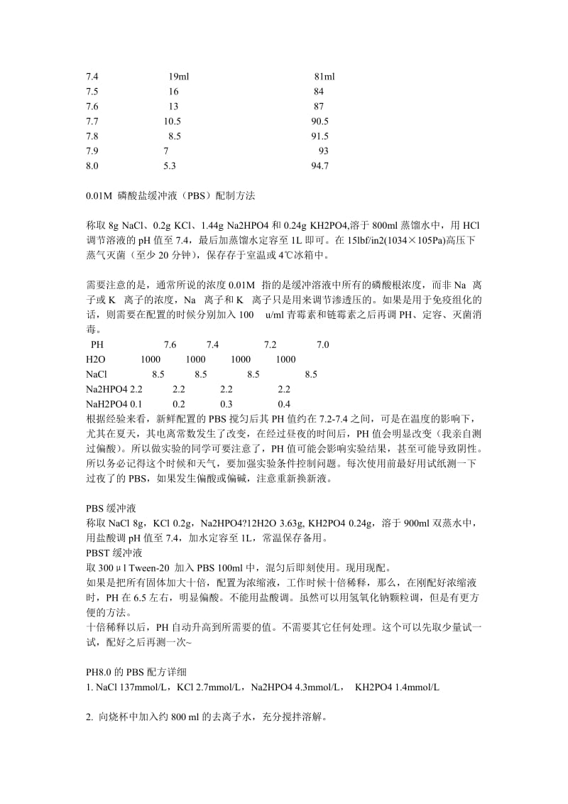 磷酸盐缓冲液配制方法.doc_第2页