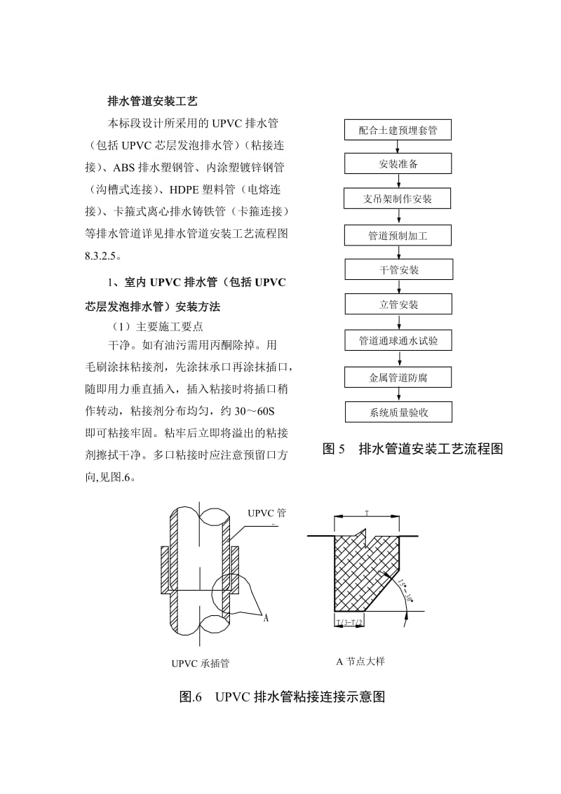 排水管道作业指导书.doc_第2页