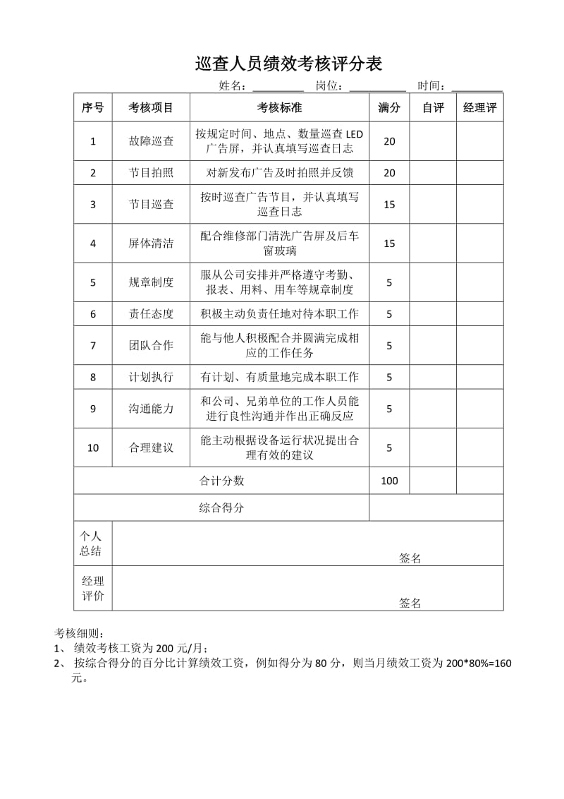 巡查人员考核标准.doc_第1页