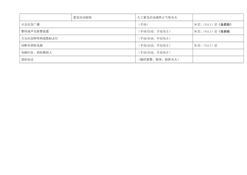 新规范消防控制逻辑关系.doc_第3页