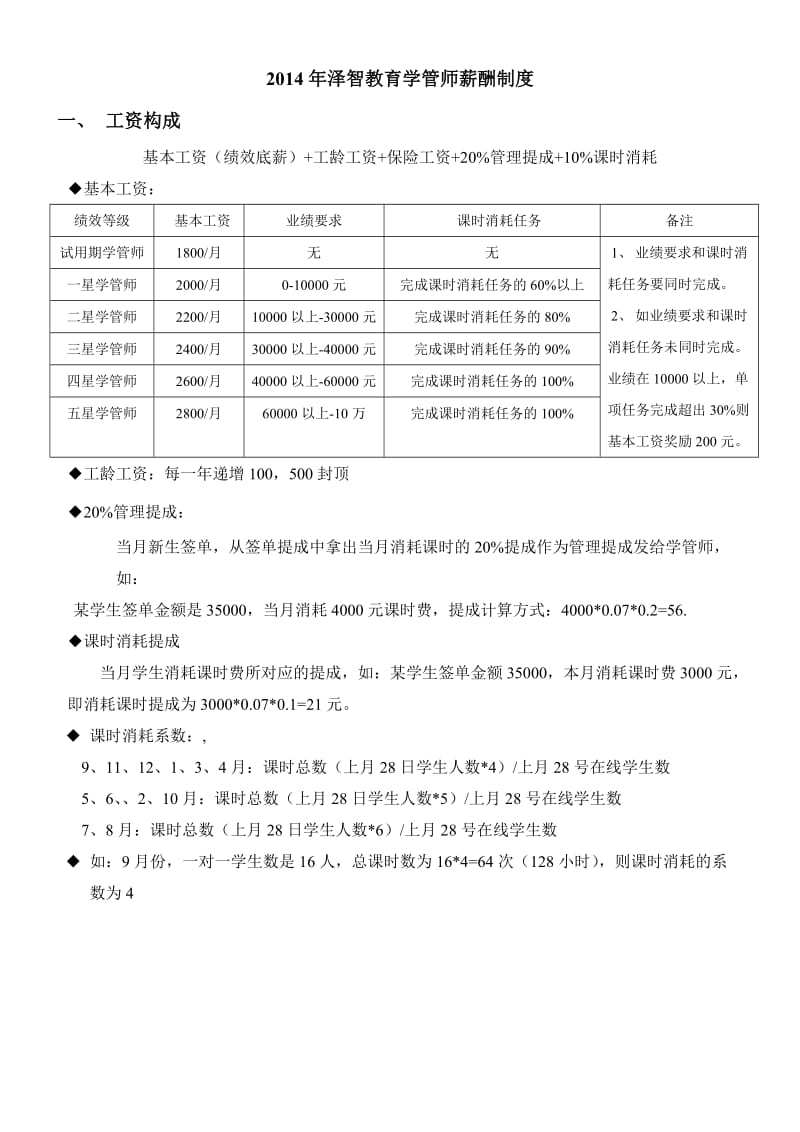 教育学管师薪酬制度.doc_第1页