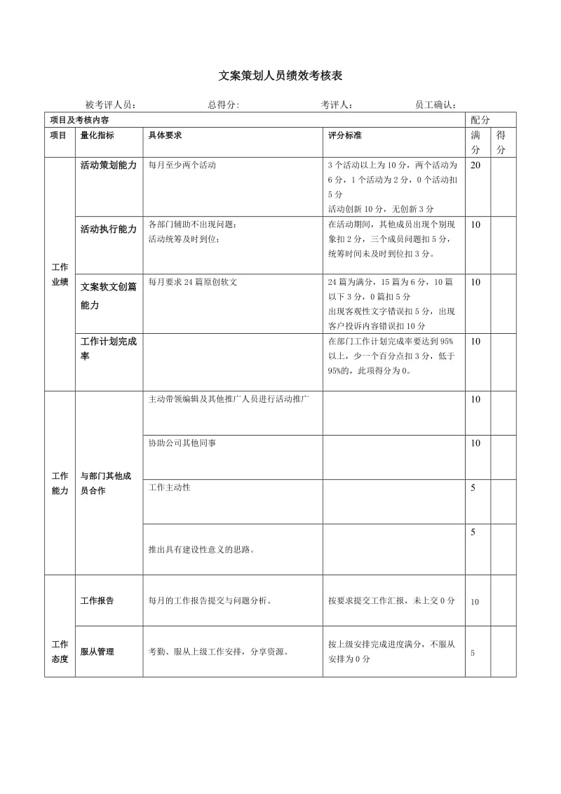 文案人员绩效考核.doc_第1页