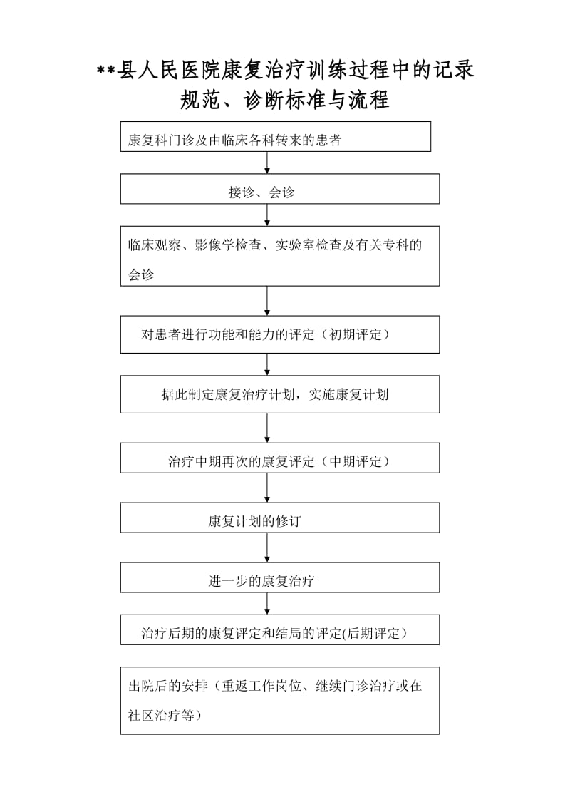 康复治疗训练过程中的记录规范.doc_第1页