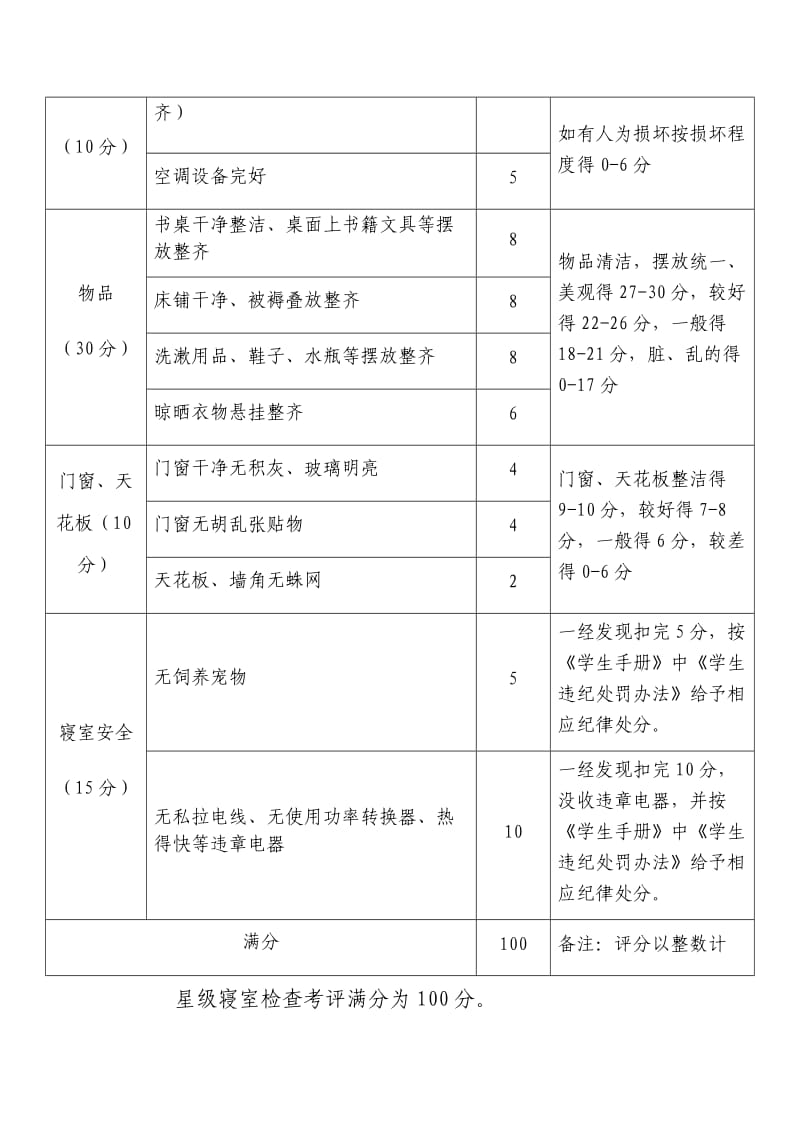 文明寝室评选办法.doc_第3页