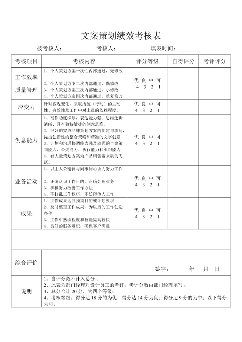 文案策划绩效考核表.doc_第1页