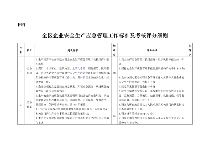 应急管理工作标准及考核评分细则.doc_第1页