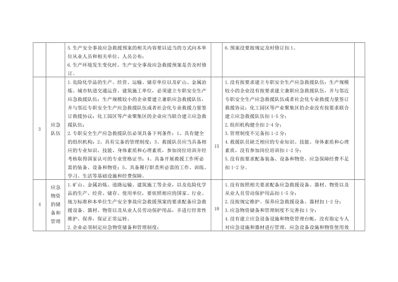 应急管理工作标准及考核评分细则.doc_第2页