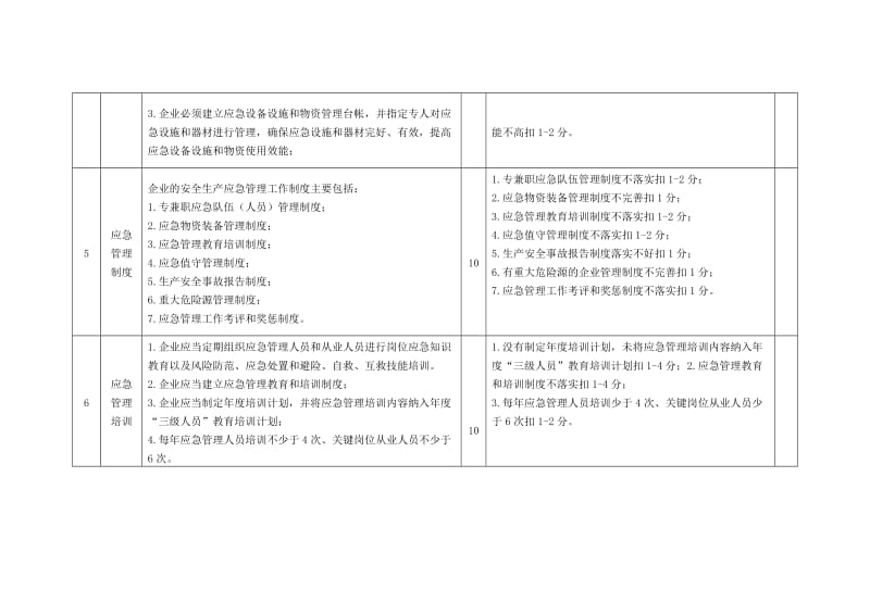 应急管理工作标准及考核评分细则.doc_第3页