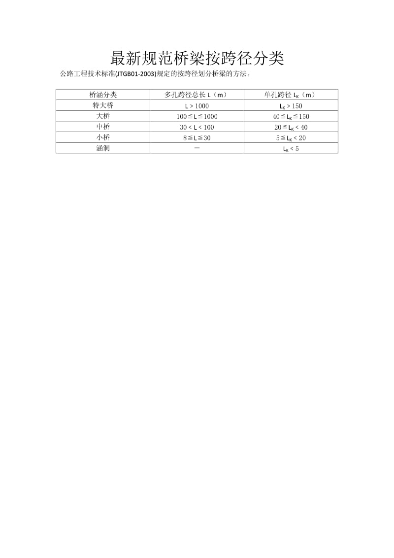 最新规范桥梁按跨径分类.doc_第1页