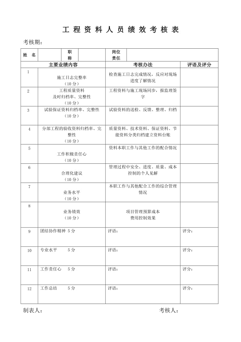 工程资料员绩效考核表.doc_第1页