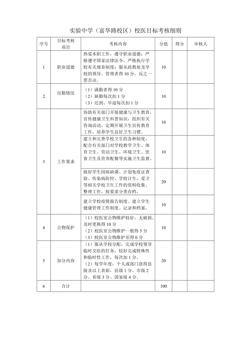 校医目标考核细则.doc_第1页