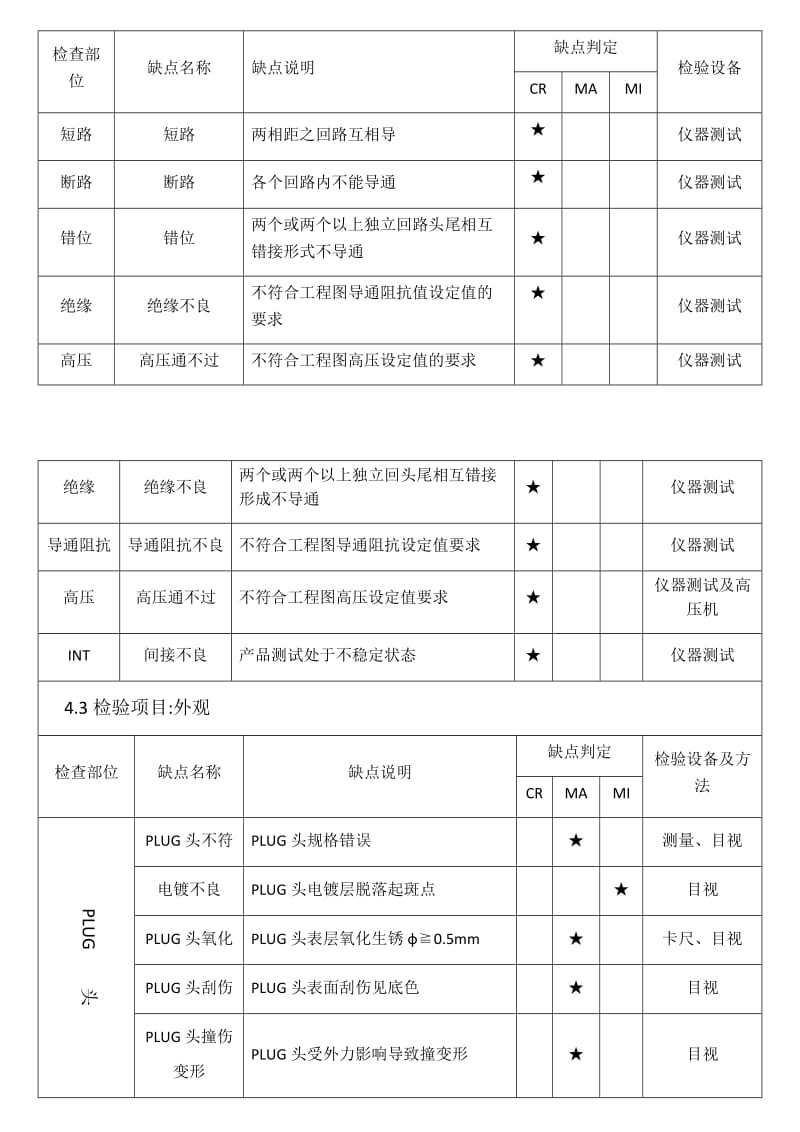 线材成品检验规范.doc_第3页