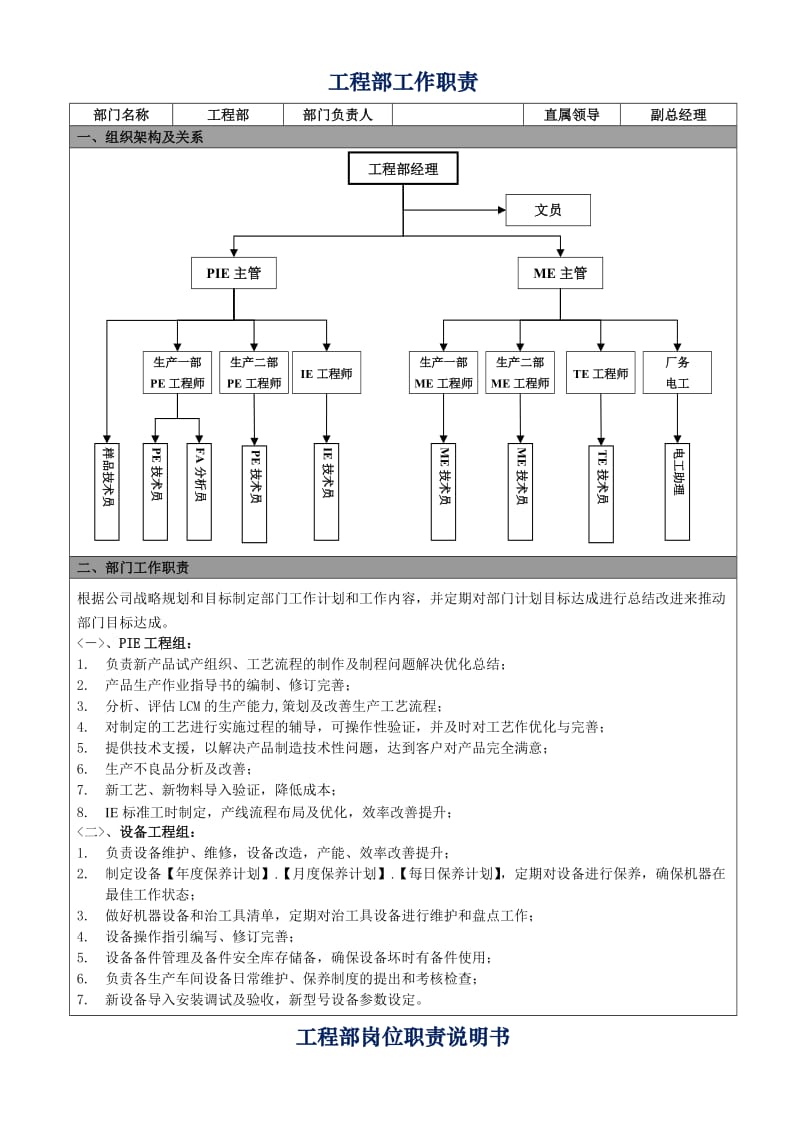 工程部工作职责(详细).doc_第1页