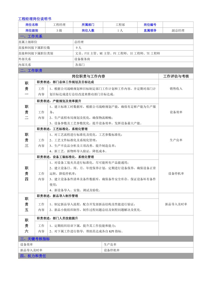 工程部工作职责(详细).doc_第2页