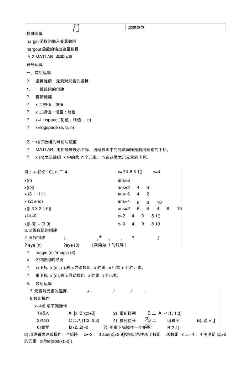 MATLAB复习指导.docx.pdf_第2页