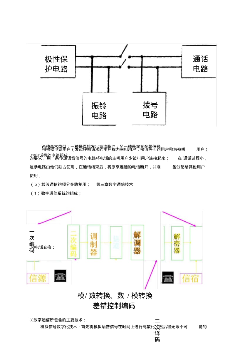 BWU通信技术考试复习资料.doc.pdf_第3页