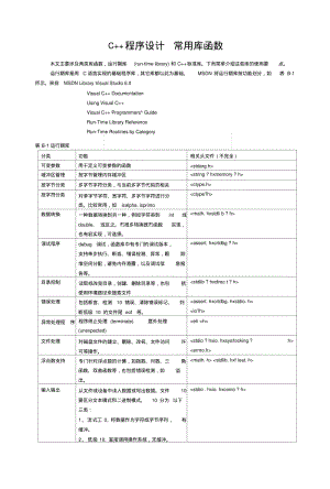 C程序设计常用库函数.docx.pdf