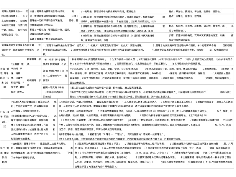 MPA考试专业课复习提纲.docx.pdf_第1页