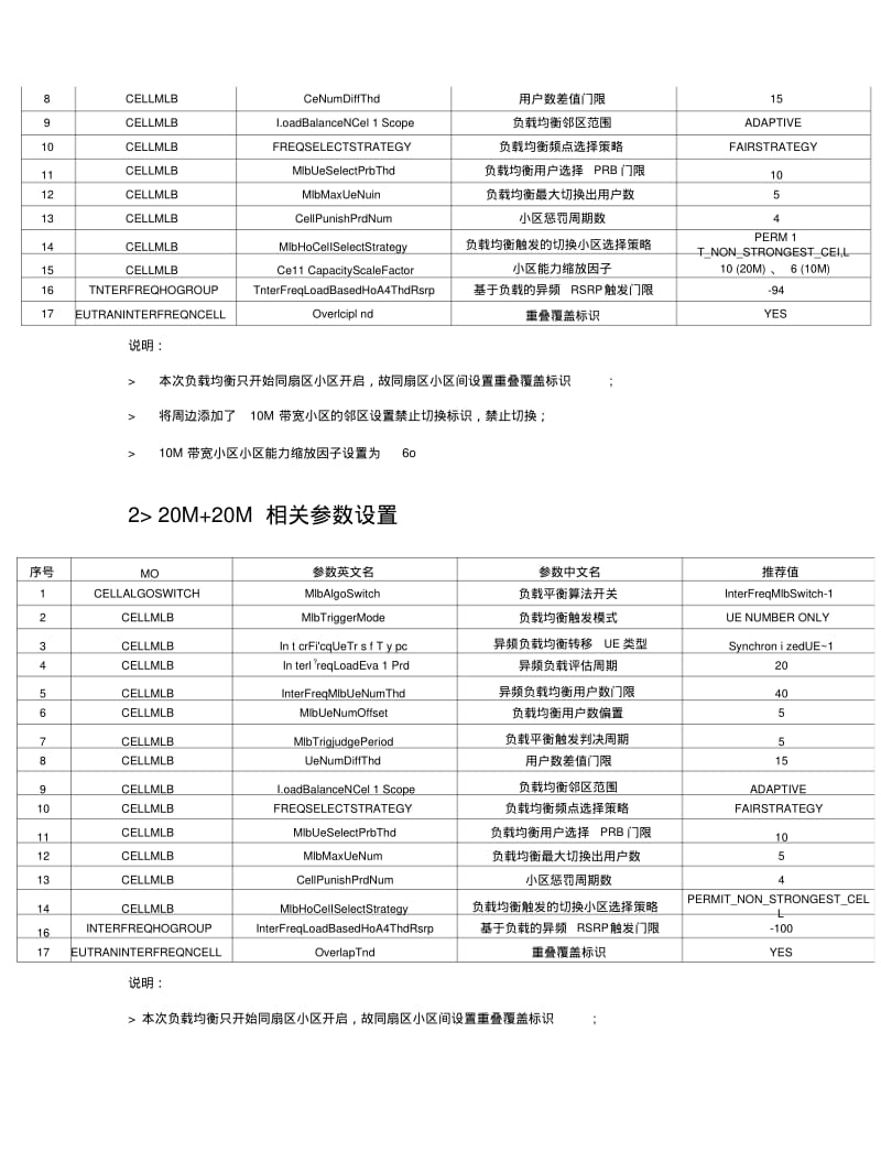 MLB(包含20+10M策略试点)试点复习总结.docx.pdf_第2页