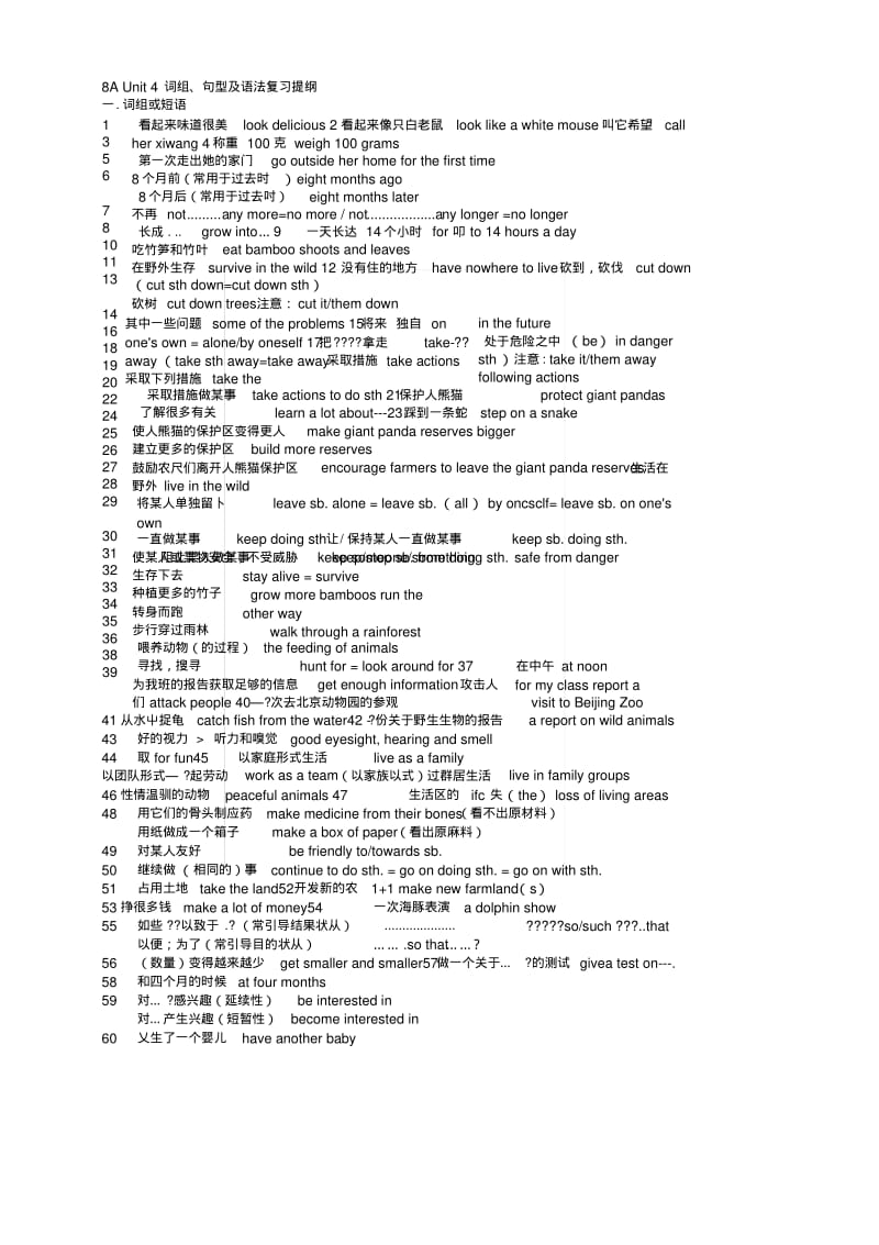 8AUnit4词组、句型及语法复习提纲.docx.pdf_第1页