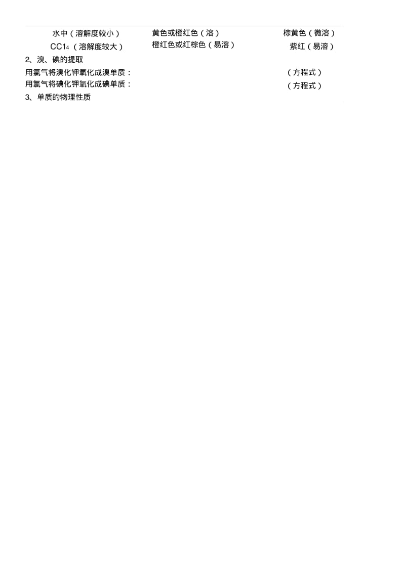 4基础复习必修1专题2第一单元氯溴碘及其化合物.doc.pdf_第3页