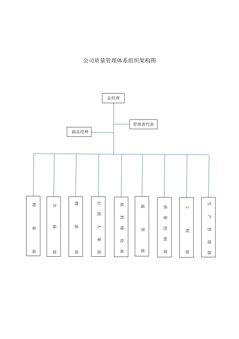 公司质量管理体系组织架构图.doc_第1页