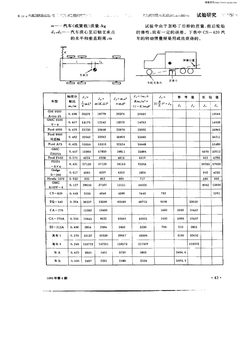 汽车整车转动惯量的计算与选取.pdf_第2页