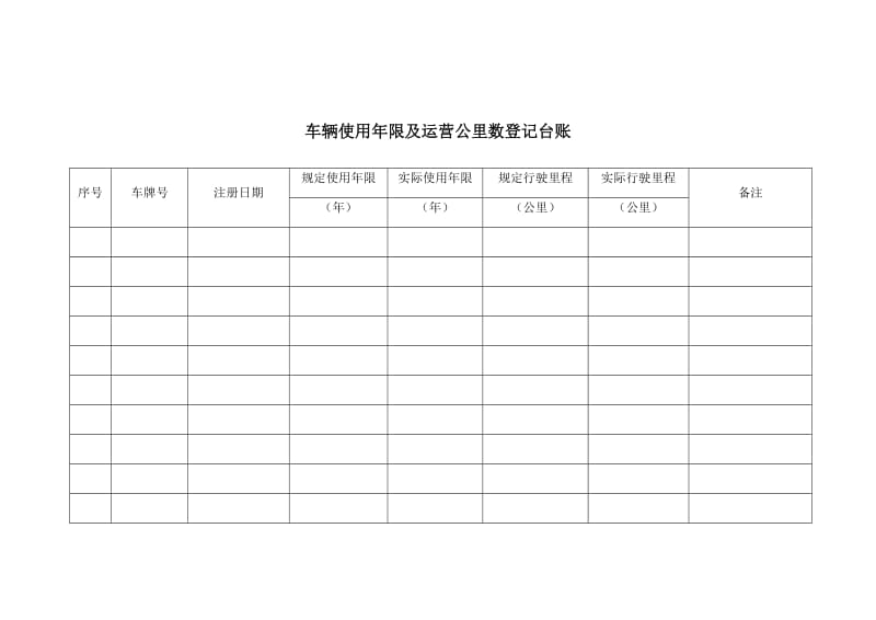 车辆使用年限及运营公里数登记台账.doc_第1页