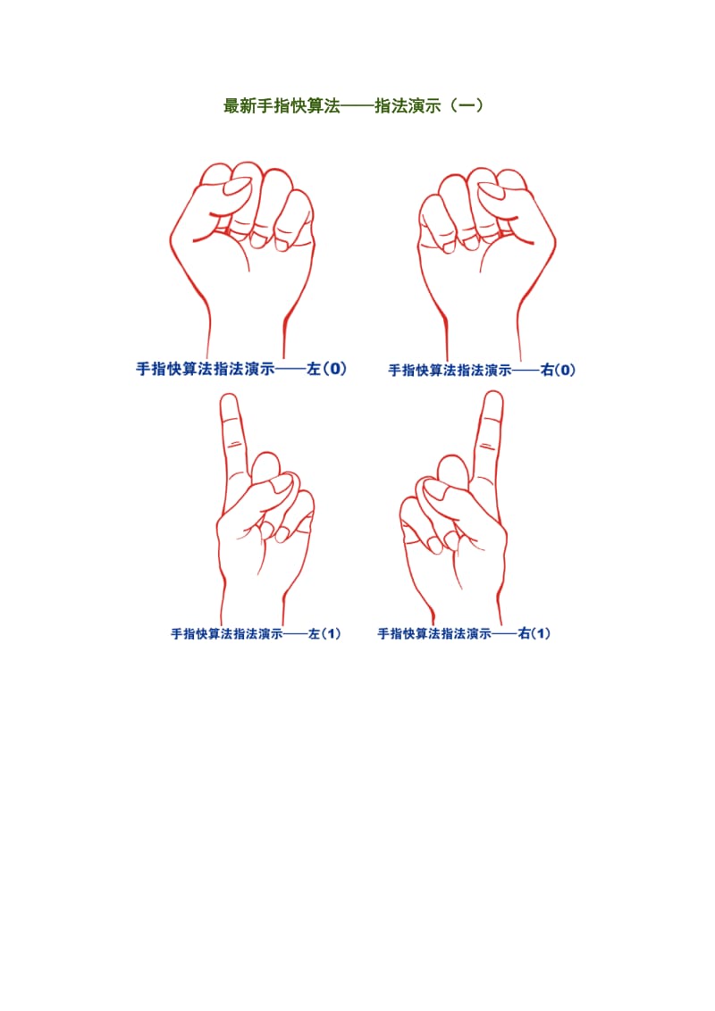 史上最全,带详图手指快算法(包会).doc_第1页