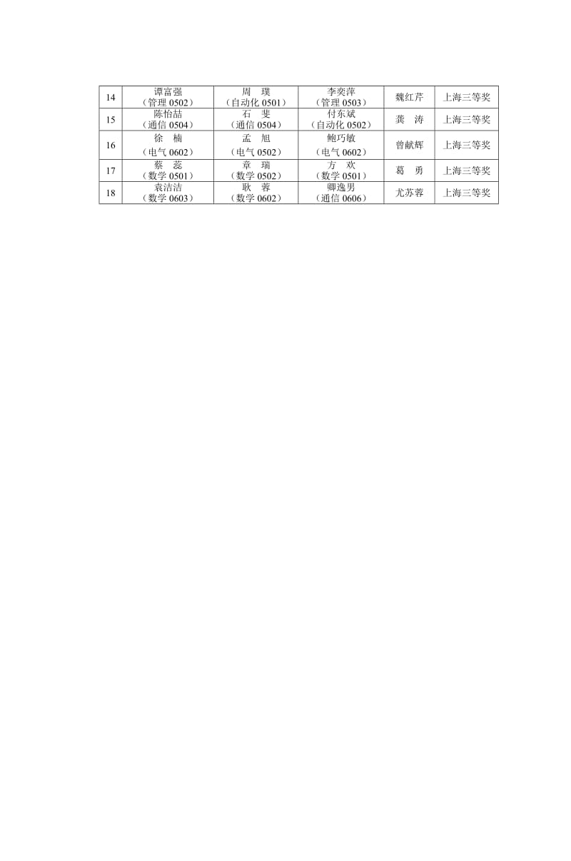 我校在2008年全国大学生数学建模竞赛中取得.doc_第2页