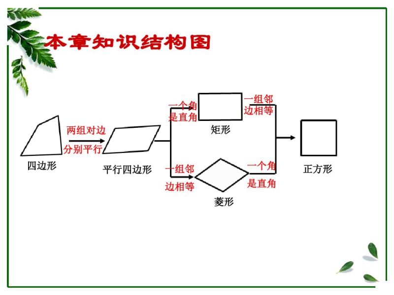 平行四边形章节复习.pdf_第2页