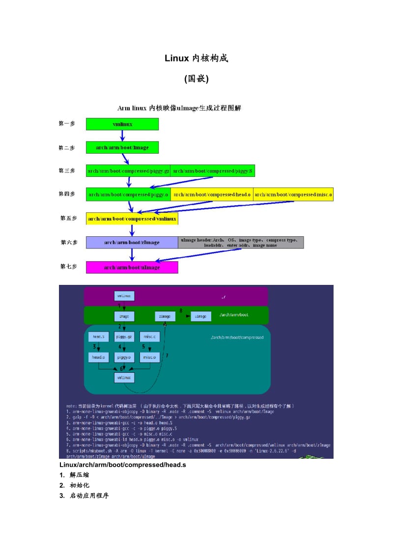 嵌入式Linux2.6内核启动流程).doc_第1页