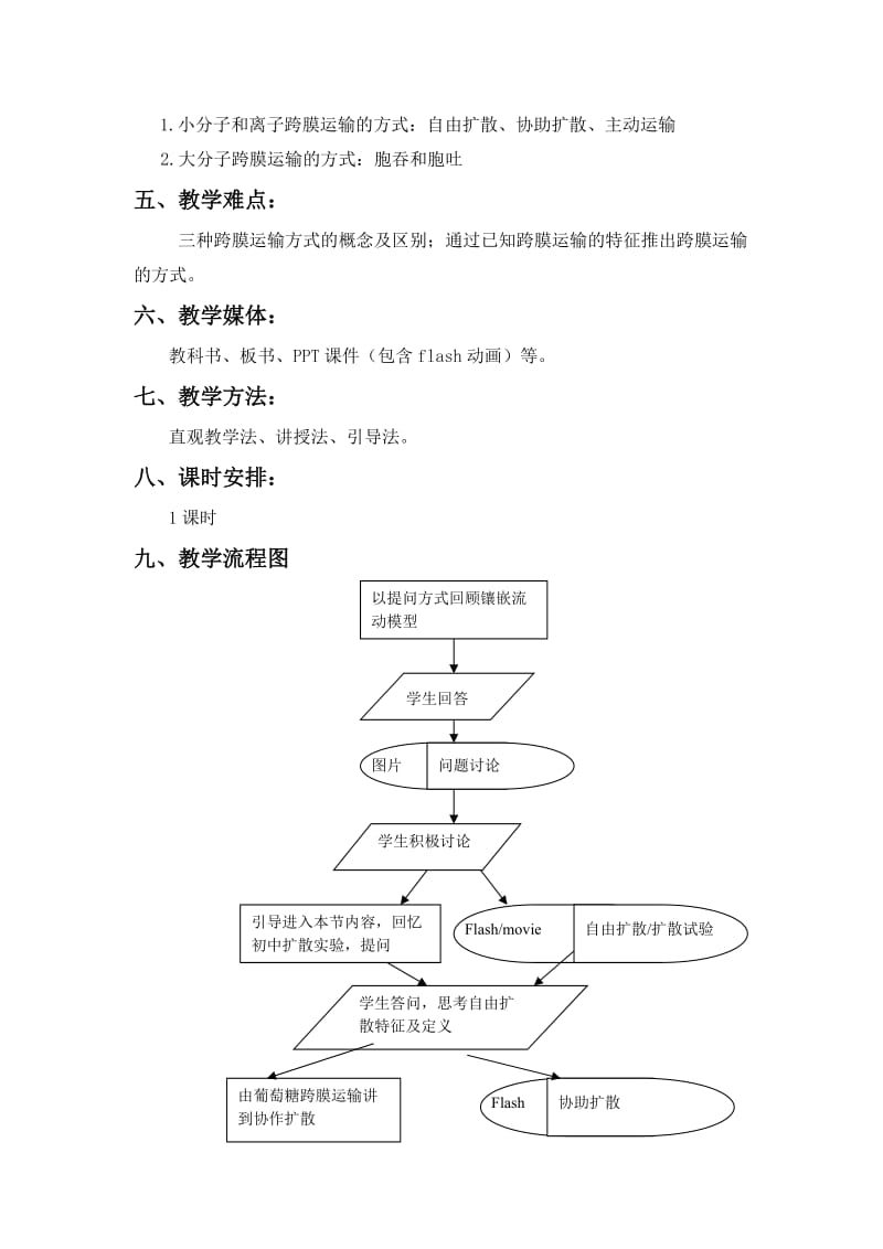 《物质跨膜运输的方式》教学设计.doc_第2页